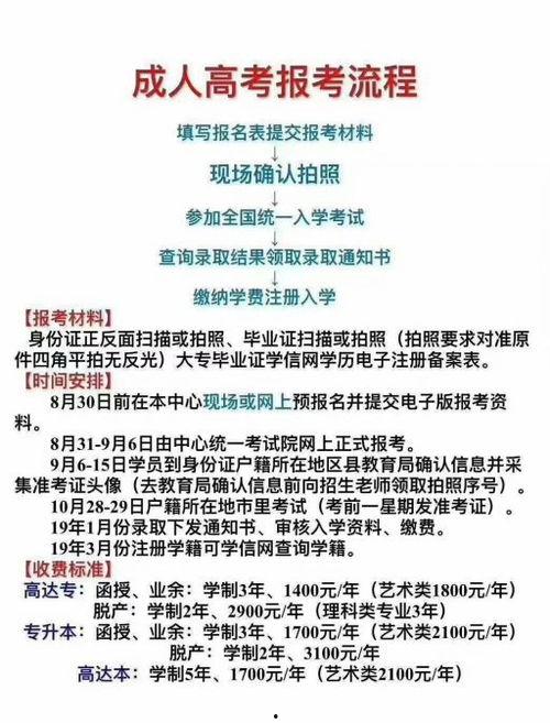 成人高考报考流程视频,轻松掌握报名步骤